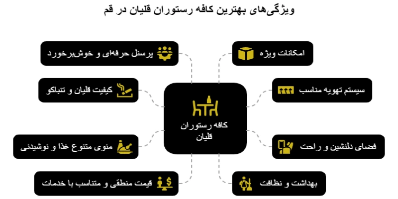 ویژگی های بهترین رستوران های قلیان دار قم