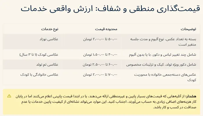 قیمت آتلیه عکاسی کودک قم