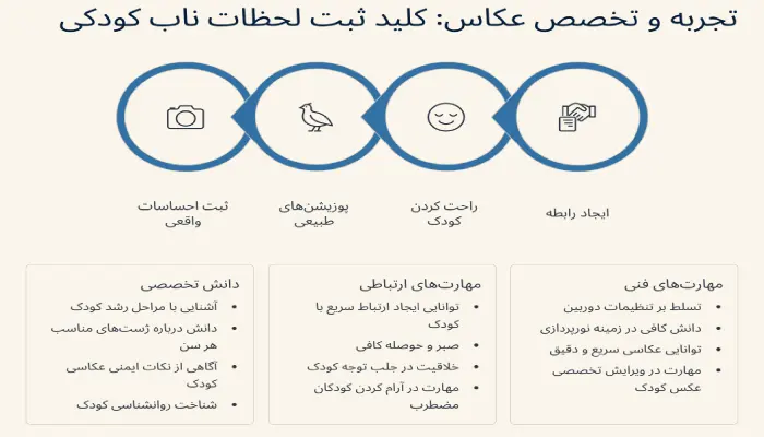 ویژگی بهترین اتلیه عکاسی کودک قم
