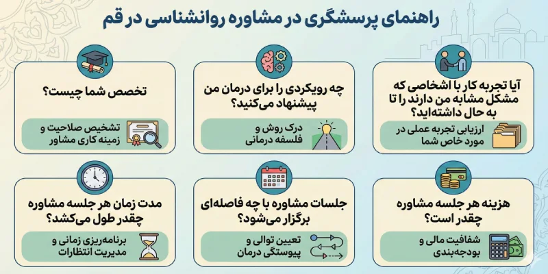 راهنمای پرسش سوال در مشاوره