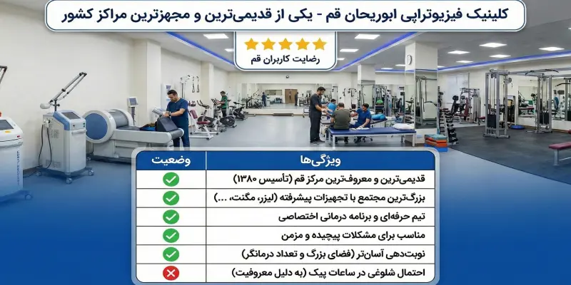 ویژگی های فیزیوتراپی ابوریحان قم