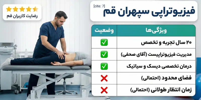 فیزیوتراپی سپهران در قم