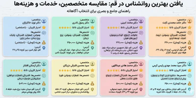 مقایسه بهترین دکتر روانشناس مرد قم