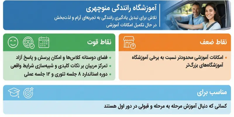 آموزشگاه رانندگی منوچهری قم