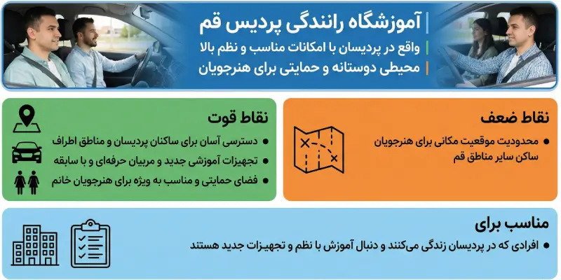 آموزشگاه رانندگی پردیس قم
