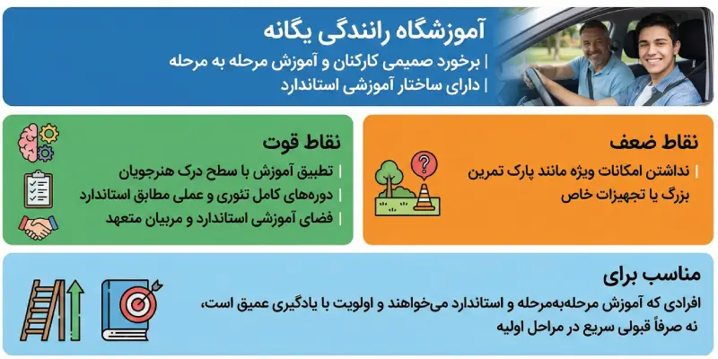 آموزشگاه رانندگی یگانه قم