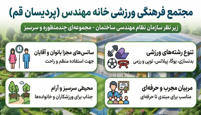 ویژگی های مجتمع ورزشی خانه مهندس پردیسان قم
